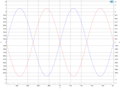 Sine 2 wave out-of-phase graph.png