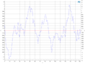 Music wave graph.png