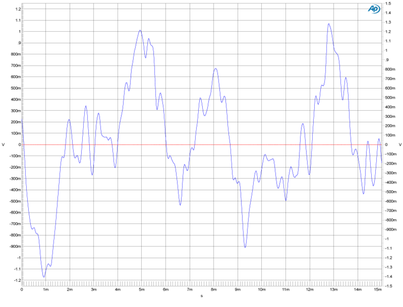 File:Music wave graph.png
